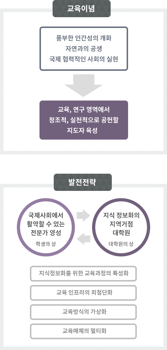 교육목표